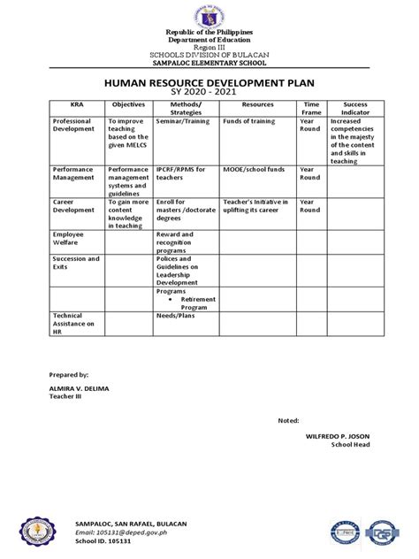 dole hrds|Documenting Practices in Human Resources Development Planning.